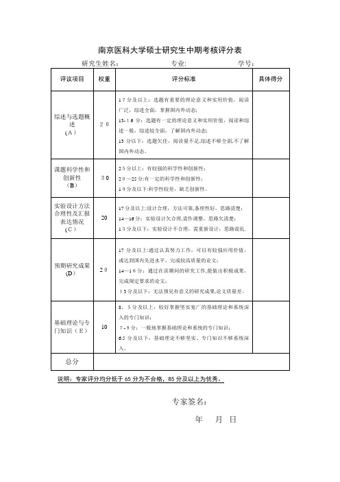 南京医科大学博士研究生中期考核评分表.doc