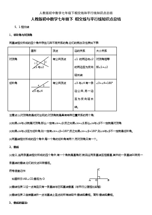 人教版初中数学七年级下相交线和平行线知识点总结