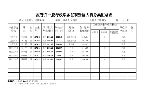 拟晋升一般行政职务任职资格人员分类汇总表