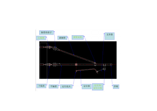 接触网零件介绍讲解