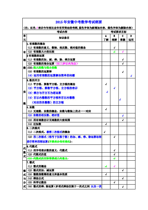 2015年安徽中考数学考试纲要解读(九中)