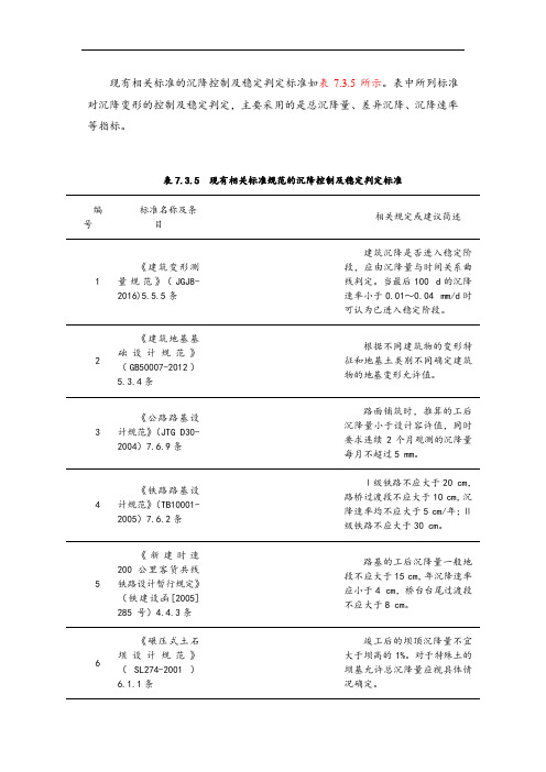 现有相关标准规范的沉降控制及稳定判定标准