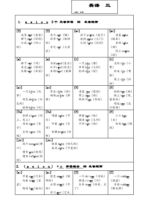 英语自然拼读三字经顺口溜