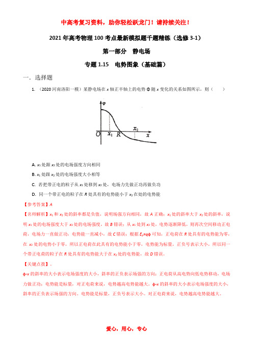 专题115 电势图象(基础篇)(解析版)