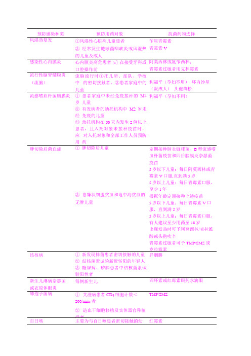 抗菌药物使用参考