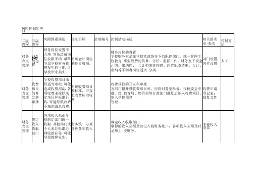 风险控制矩阵