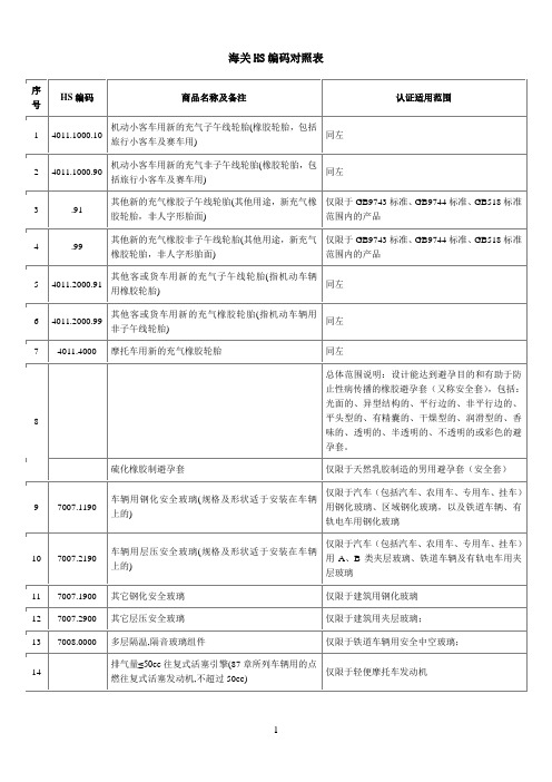 海关HS编码对照表