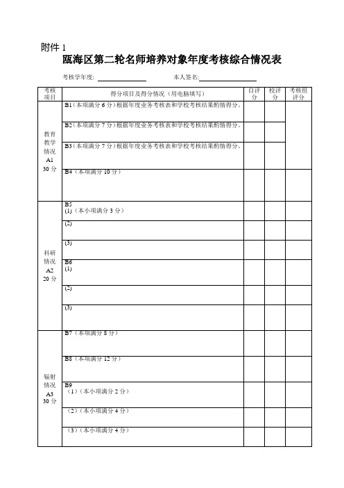 瓯海区第二轮名师培养对象年考核综合情况表