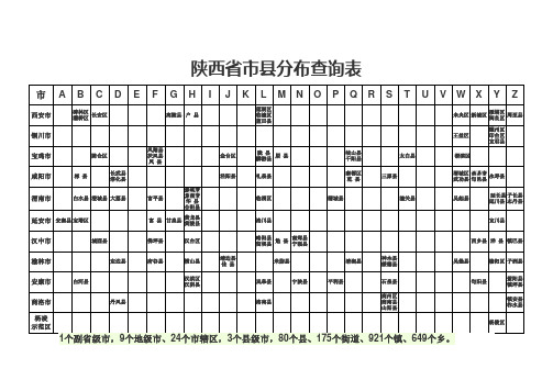 陕西省市县分布表