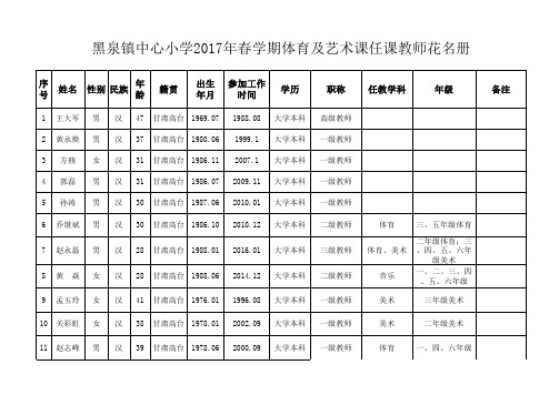 2017年春学期教师任课花名册