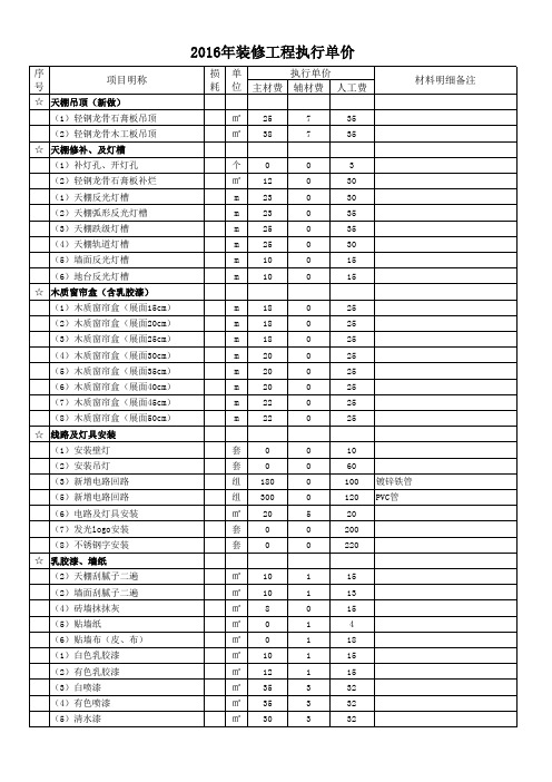 【实用资料】2019年装修工程执行价格表.xls