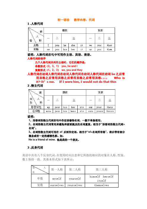 初一英语__代词讲解与练习