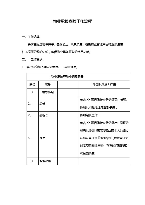 物业承接查验流程图