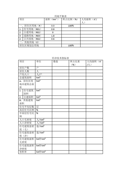 技术经济指标+用地平衡表