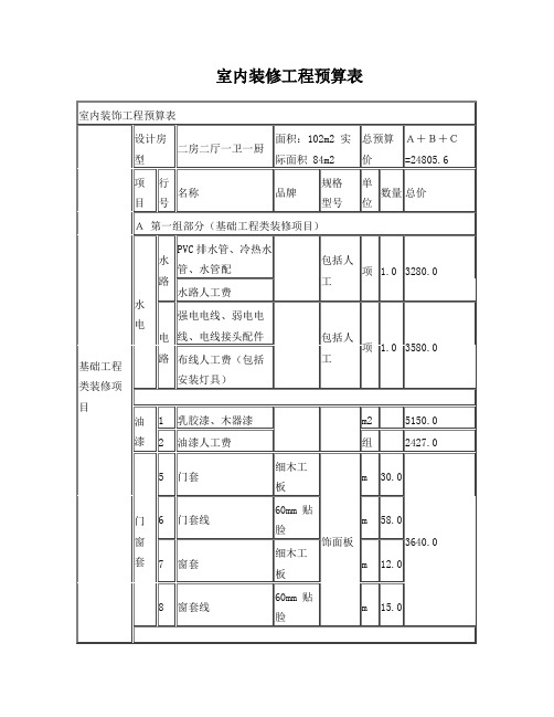 室内装修工程预算表