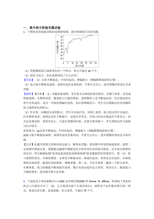 2020-2021高考语文易错题专题训练-图文转换练习题及答案