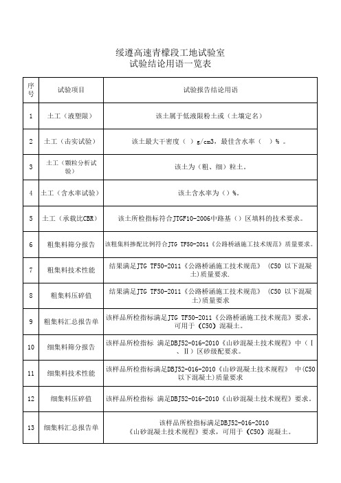 绥遵高速青檬段工地试验结论用语