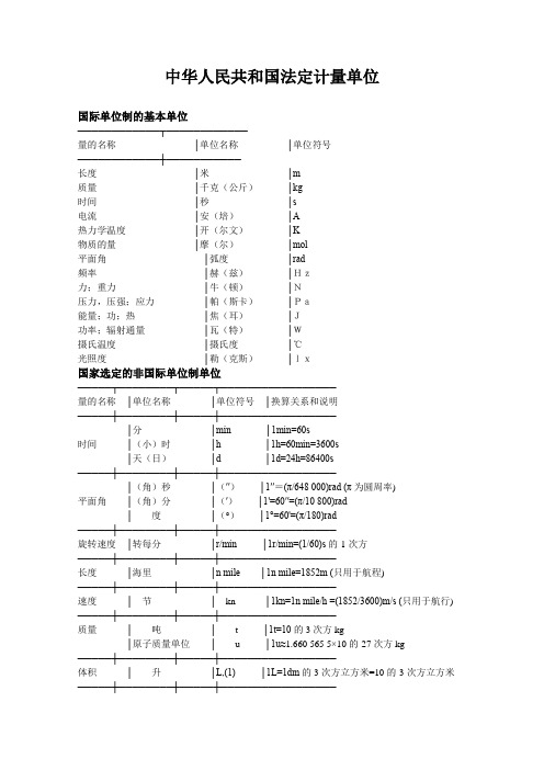 国家法定计量单位