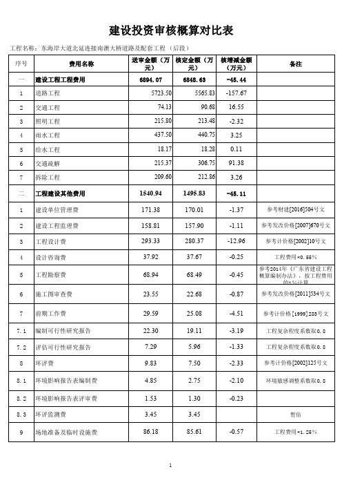 建设投资审核概算对比表