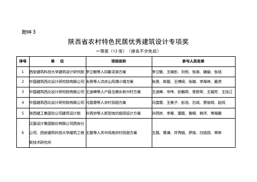 2013年优秀勘察设计评审会