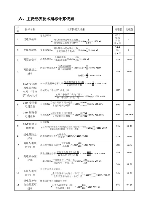 主要经济指标完成情况计算表