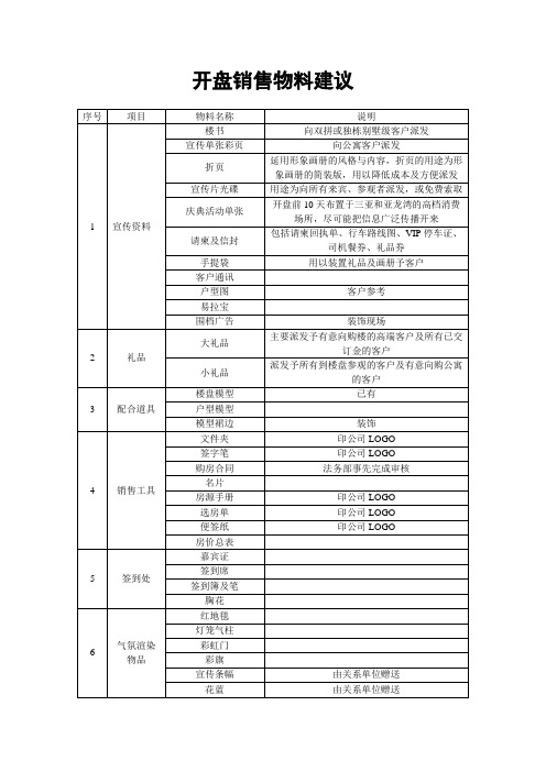 房地产项目开盘销售物料详细清单