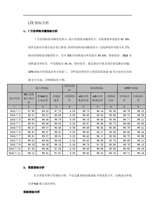 LTE指标分析