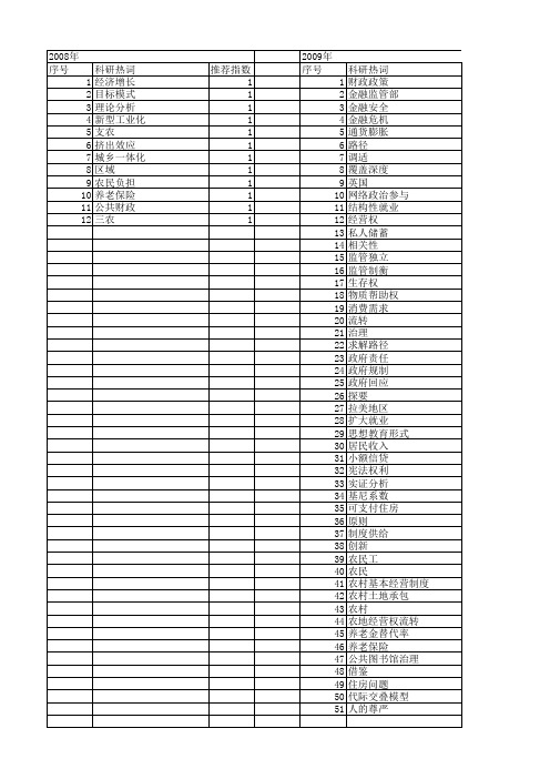 【国家社会科学基金】_适度保障_基金支持热词逐年推荐_【万方软件创新助手】_20140809