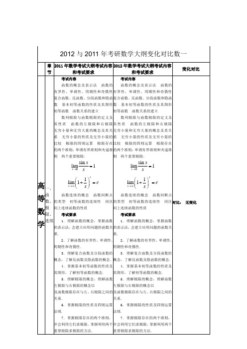 2012与2011年考研数学大纲变化对比数一