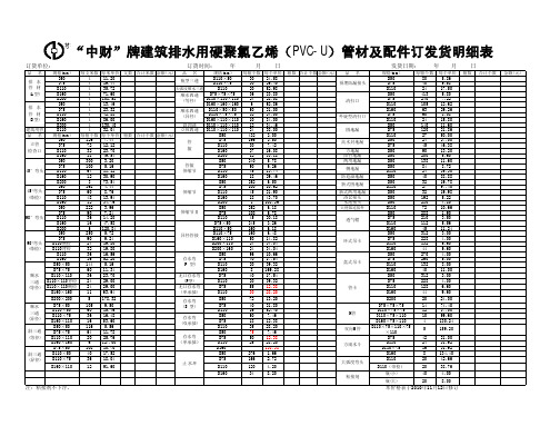 “中财”牌建筑排水用硬聚氯乙烯(pvcu)管材及配件订发货明细表1页