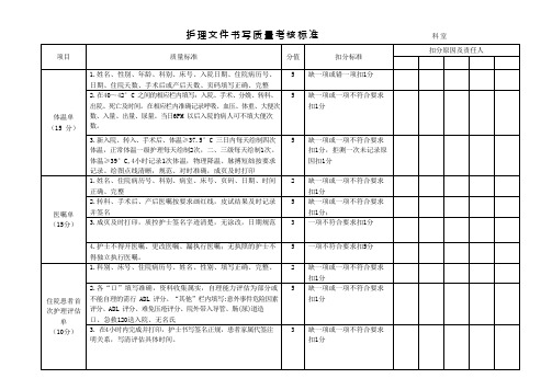 护理文件书写质量考核标准(可编辑修改word版)