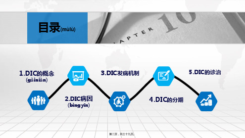 医学专题弥散性血管内凝血