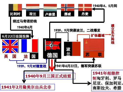 中学历史教学园地-PPT课件