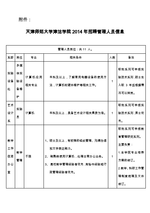 天津师范大学津沽学院招聘启示