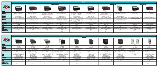 温度控制器和温度开关选择指南Temperature Selection Guide