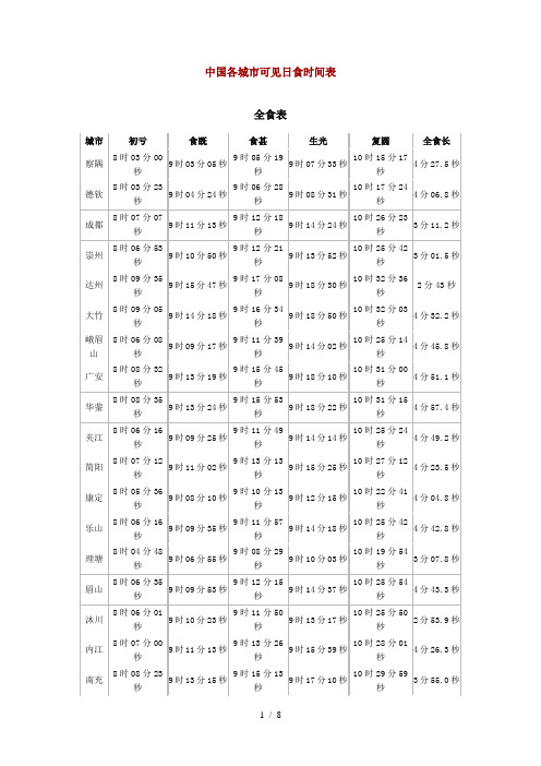 中国各城市可见日食时间表