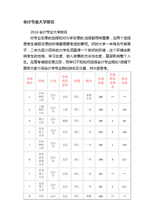 会计专业大学排名