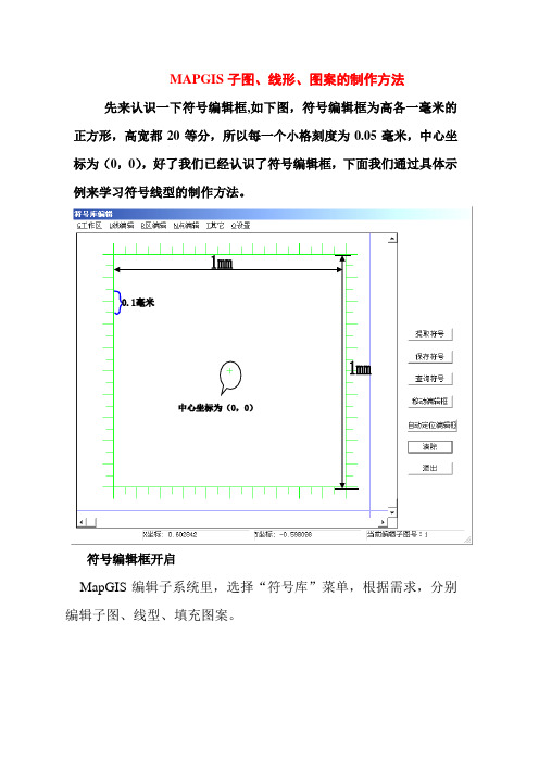 MAPGIS子图、线形、图案的制作方法