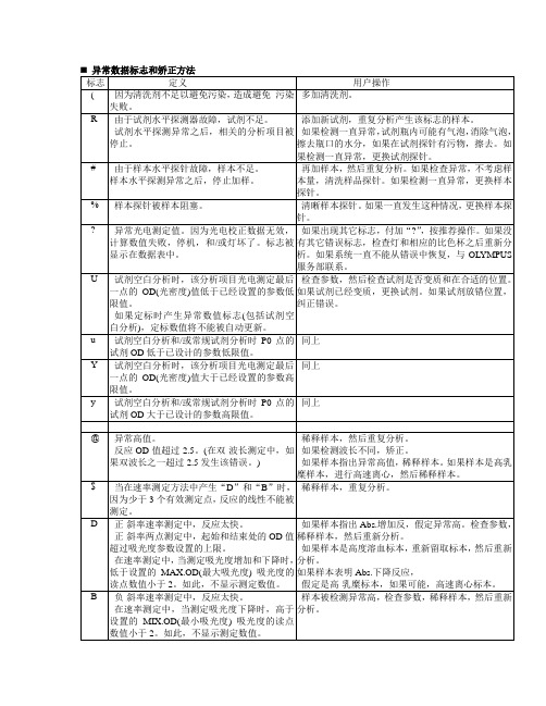 AU480异常数据