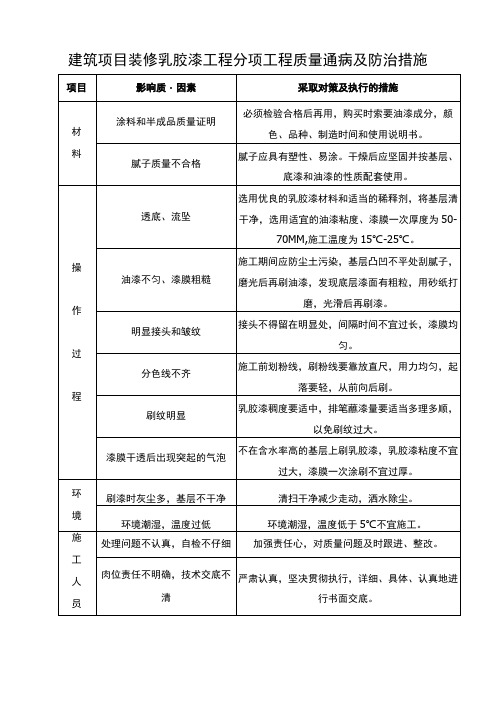 建筑项目装修乳胶漆工程通病及防治措施