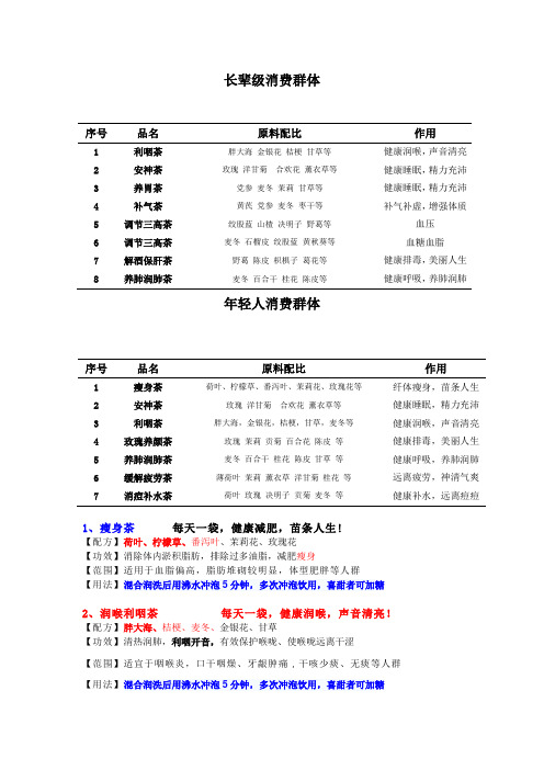 复方花茶品种列表