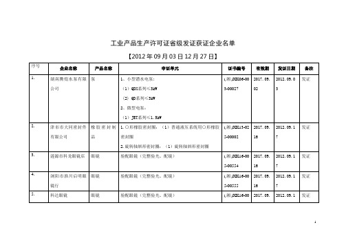 工业产品生产许可证省级发证获证企业名单