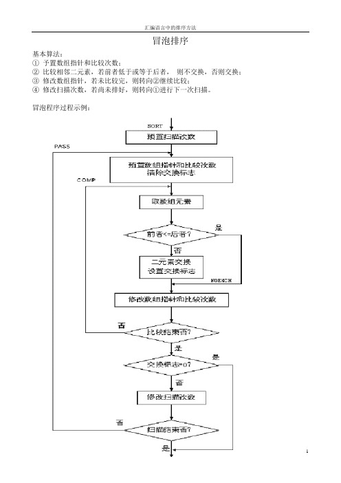 汇编语言中的排序方法