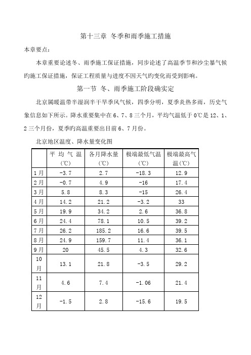 幕墙工程冬雨季施工措施