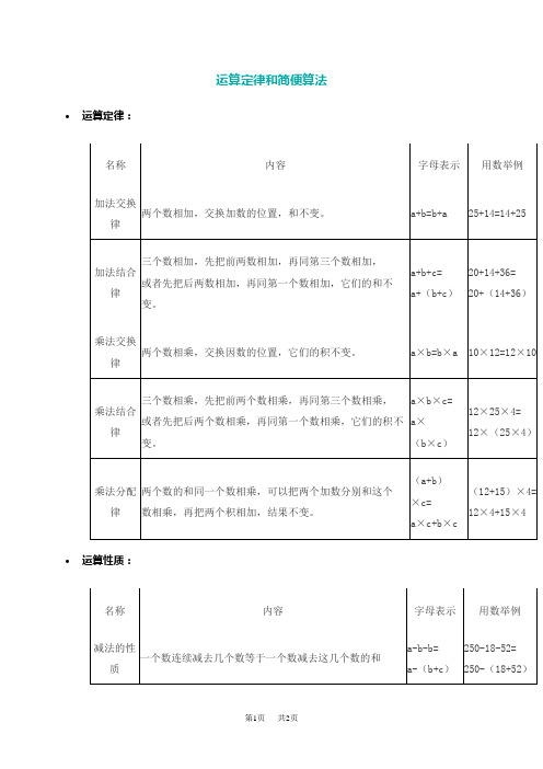 加法交换律和结合律定义公式及文字表示