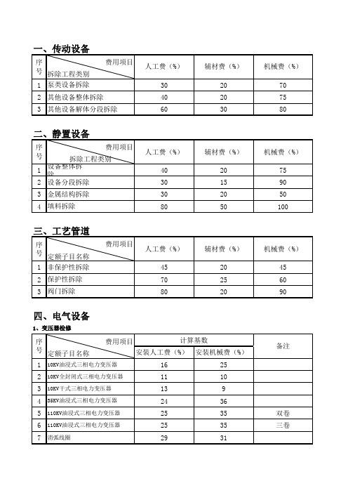 拆除系数说明