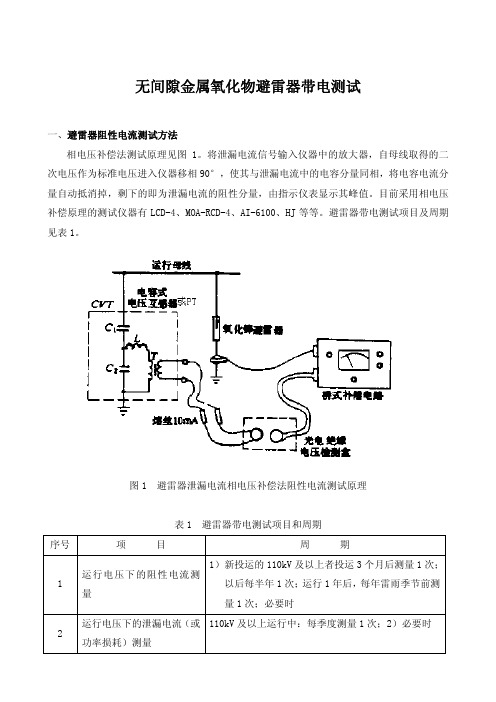 MOA带电测试方案