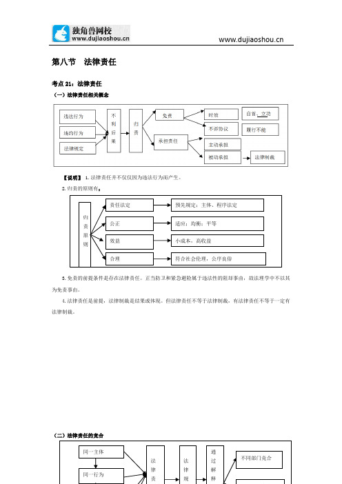 397.独角兽法考(三国法)-法律责任