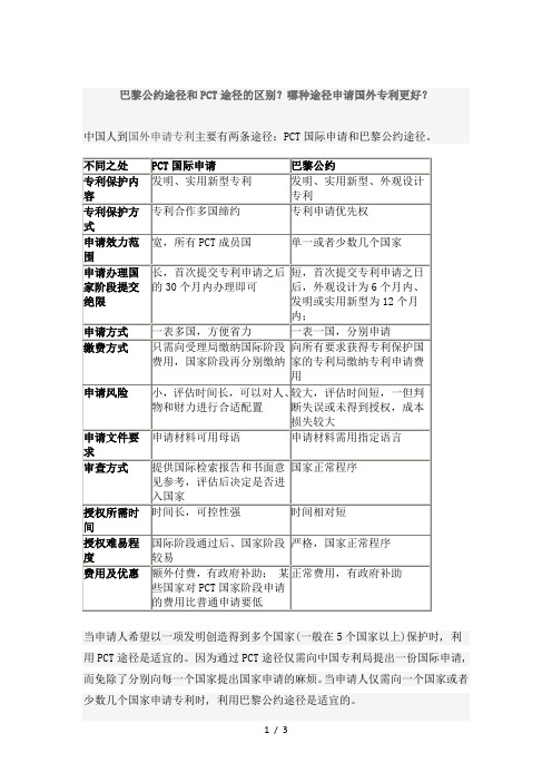 巴黎公约途径和PCT途径的区别