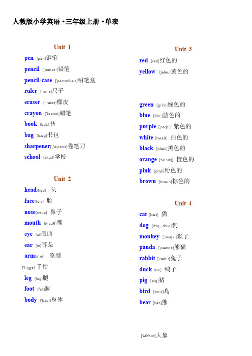 人教版PEP小学英语三年级·单词表(带有音标)、小英用所给词的适当形式填空